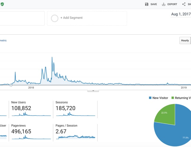 Besto.dk - Kvalitetslegetøj og gadget webshop - Omsat for 900.000 kr ex. moms frem til Dec 2019.