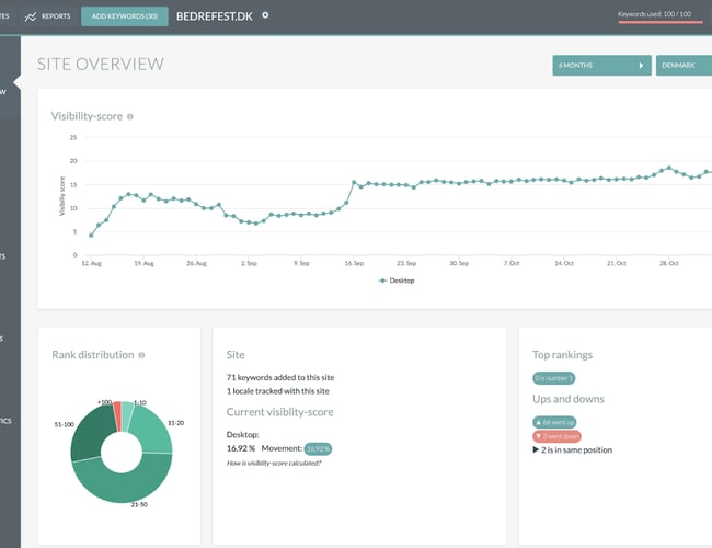 Bedrefest.dk - Bookingportal til fest og events - Omsætning ca. DKK 450.000,-