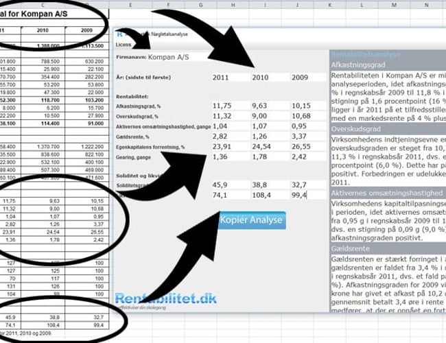 Rentabilitet.dk - passiv indkomst - Årlig omsætning ca. 22.500 kr.