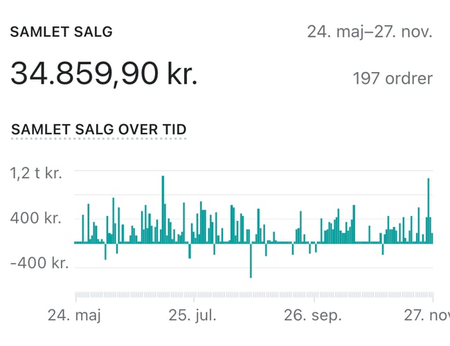 Dansk ur tilbehør webshop - 40.000+ kr. i Omsætning