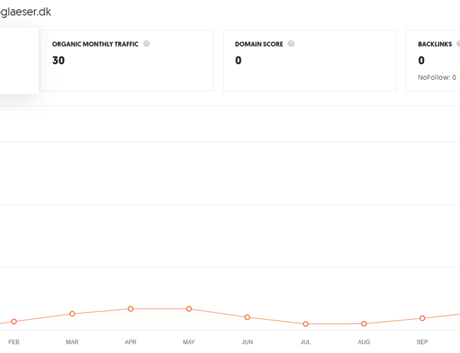 Affiliate blog om ebogslæser sælges