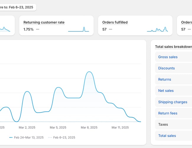 NY PRIS! - Kæledyrs Webshop med Proof of Concept - Omsat for 80.000 kr. på 1,5 måned.
