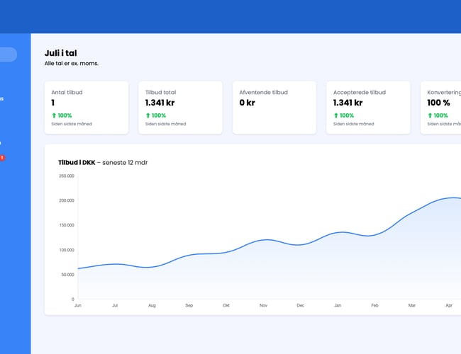 Cliinly - Ny SaaS software til rengøringsbranchen - giver kunderne komplette tilbud på 10 sekunder! Automatiserer hele rengøringsfirmaets tilbuds- og faktureringproces. 450 udviklingstimer - 100% automatiseret, så den kræver INTET manuelt arbejde.