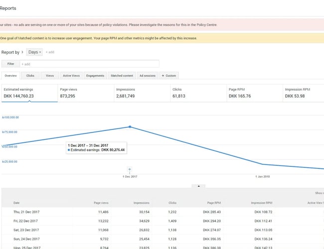 Umbrella Dating | Netværk Af Niché Dating Sites & Apps
