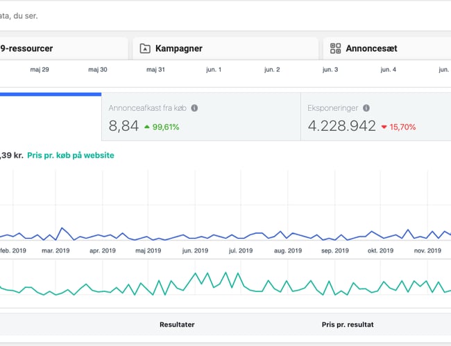 5 år gammel webshop med outdoor udstyr sælges - 2.8 mio i omsætning 2019