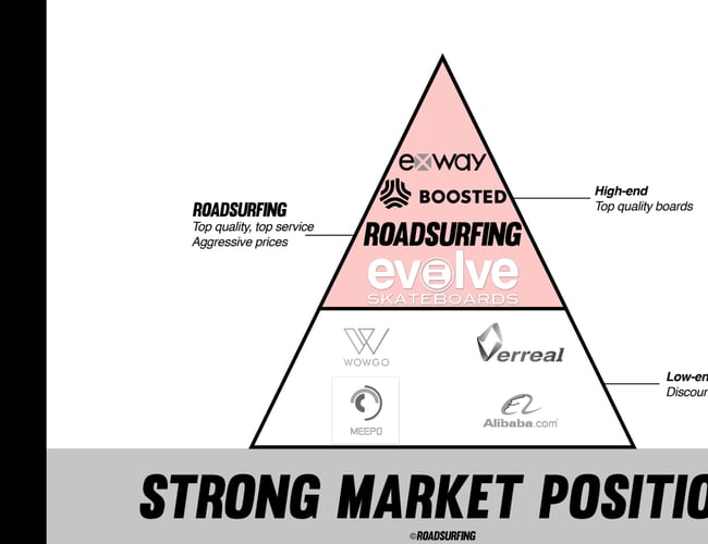 Vækstvirksomhed sætter strøm til skaterne! - Estimeret overskud 2021: DKK 585.933