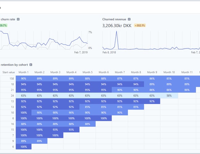 SaaS Virksomhed - Dronelog.dk - Passiv indtjening på +60.000,- om året
