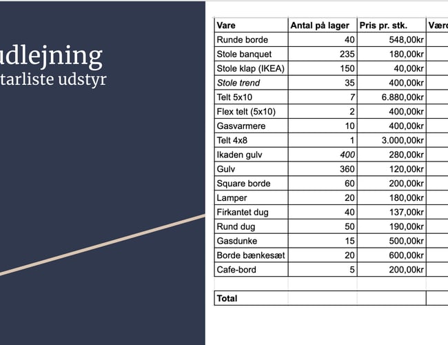 Bedrefest.dk - Bookingportal til fest og events - Omsætning ca. DKK 450.000,-
