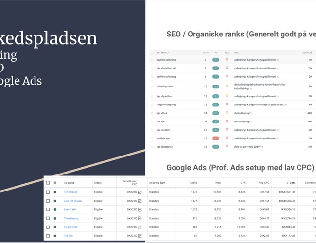 Bedrefest.dk - Bookingportal til fest og events - Omsætning ca. DKK 450.000,-