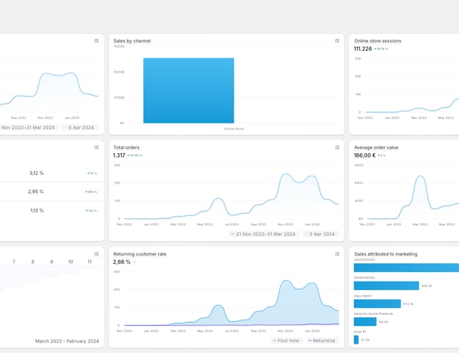 International restitutions-webshop med over 14+ mio. i omsætning på 20 måneder - Overskud før skat 2.019.000 DKK