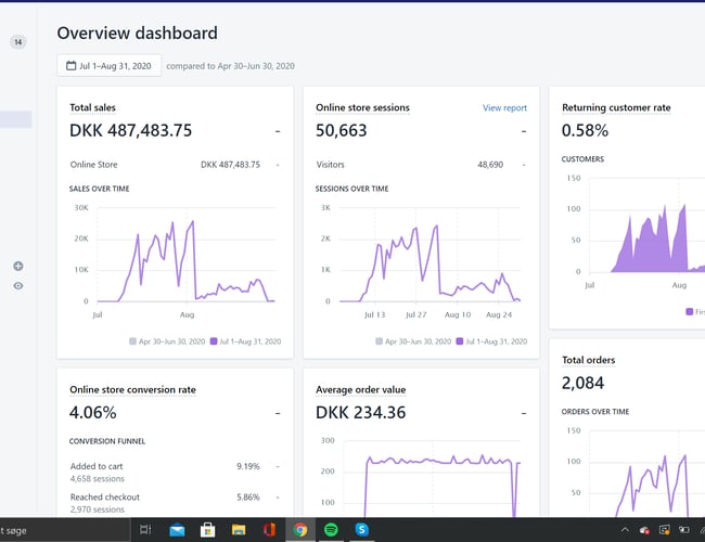 Køreklar dropshipping webshop Tandrenseren.dk