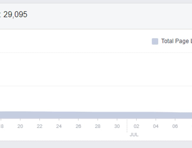 Overlevpaasu.dk - Studiewebsite med adgang til 29000 danske studerende.