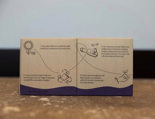 Webshop med abonnement af komposterbare kaffekapsler - Omsætning på 12 måneder: 303.482 DKK - Private label