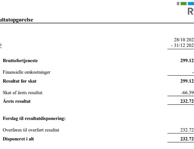 Profitabel webshop med stort potentiale 