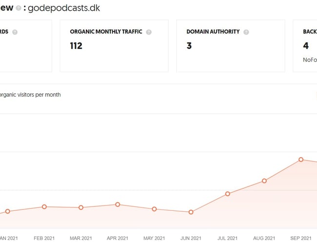 Affiliate blog om podcasts anbefalinger sælges