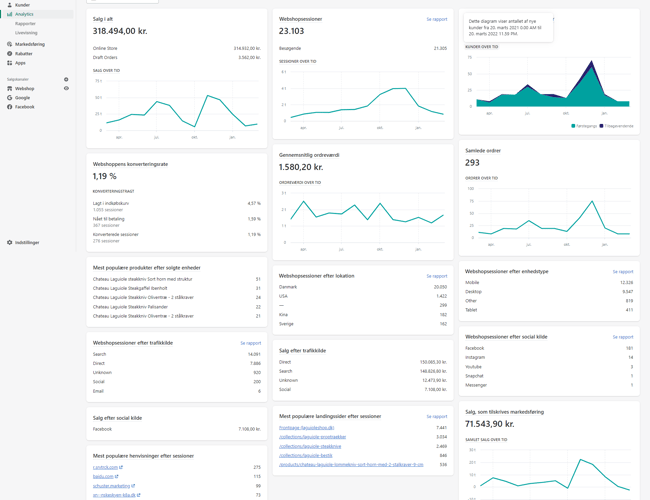 OVERSKUDSGIVENDE WEBSHOP MED LUKSUSPRODUKTER - PASSIV INDKOMST