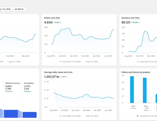 Til salg: VVS-webshop på Shopify