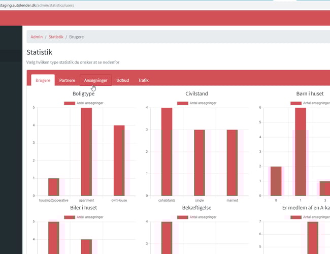 Virksomhed som genererer leads til banker og långivere i 6 lande - Omsætning: 3 mio DKK - Afkast: 740.000 DKK