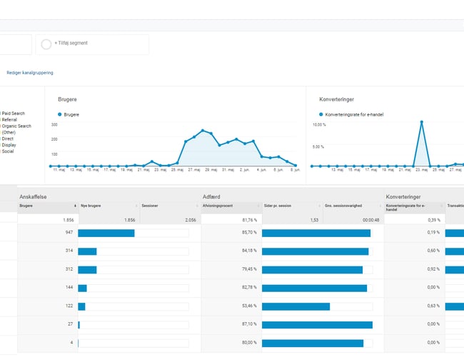 Simpel international 1-produkt dropshipping webshop med 60% dækningsgrad