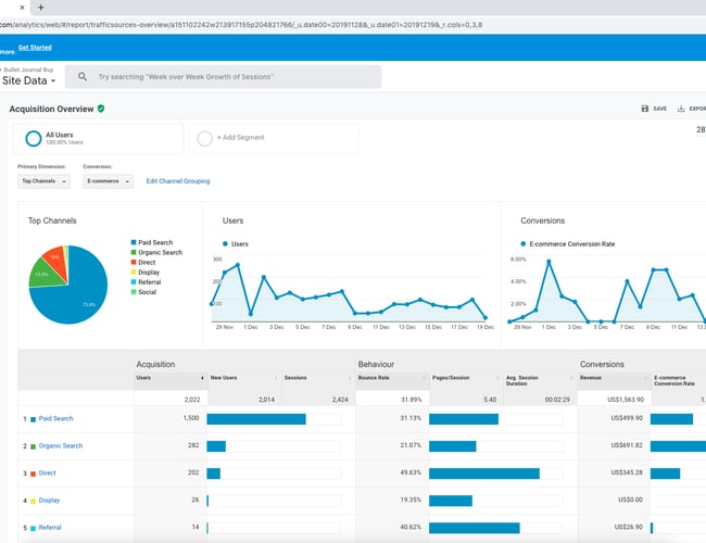Dropshipping webshop der forhandler Bullet Journals og tilbehør - Solgt 11.722,50 kr. 1 mnd