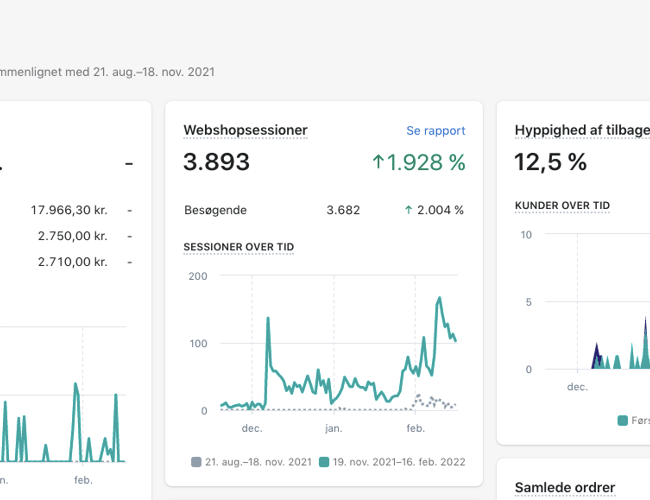 Dropshipping webshop med salg af LED arbejdsbelysning til privat og erhverv 