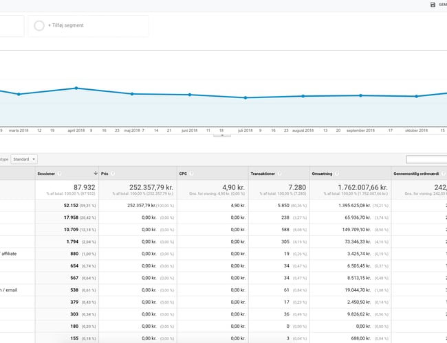 iPhoneopladere.dk & Macbookopladere.dk sælges - Bruttofortjeneste: 1.24 mio DKK i 2018 - Stigende organisk trafik, MFi Certificering 