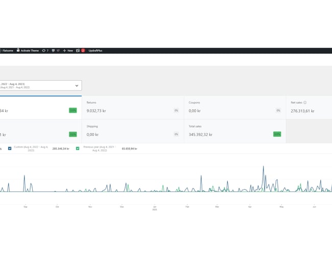 Succesfuld møbel- og boligartikelwebshop i kraftig vækst sælges. Nem webshop for begyndere. 