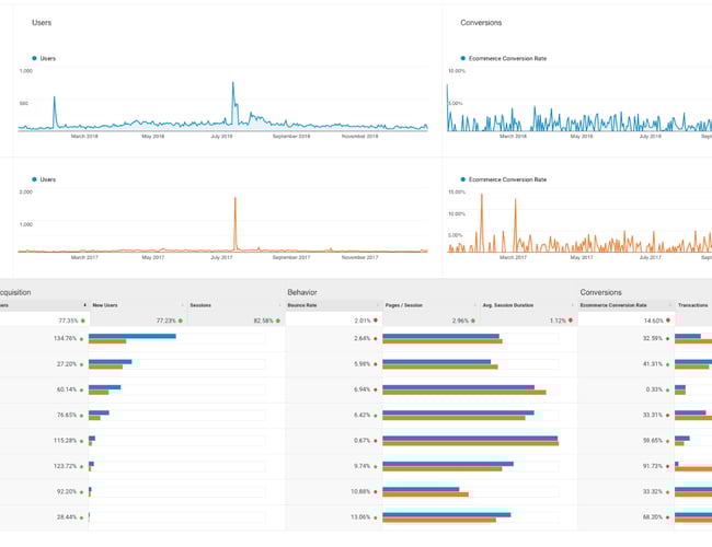Webshops med stigende omsætning indenfor salg af MC hjelme samt motorcykeltøj 