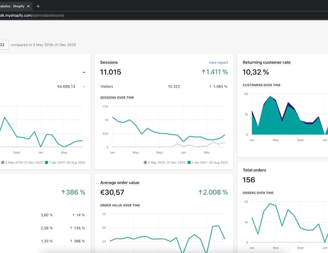 getblueguard.com - Eget brand med salg af panserglas. +500% markup.