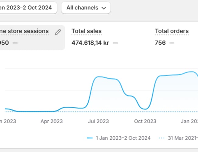 🔥 Napbamboo er til salg – Klar til vækst! 🔥