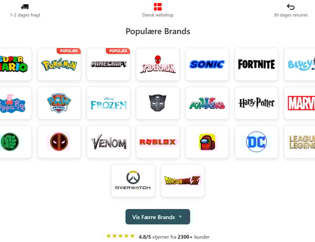 Webshop med 14+ millioner i omsætning de sidste 6 år og fuldautomatiseret drift