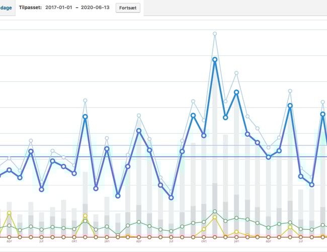 Over 8 år gammel webshop med billige læsebriller sælges