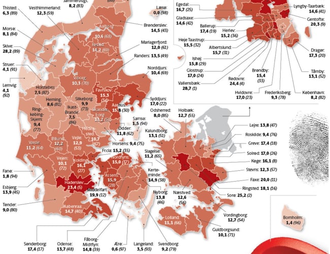 MEGET BILLIG - Website med salg af trådløse alarmsystemer