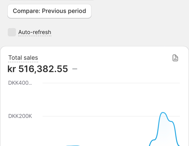 Webshop med omsætning på 479.247 kr. på blot 3 måneder og 6 dage