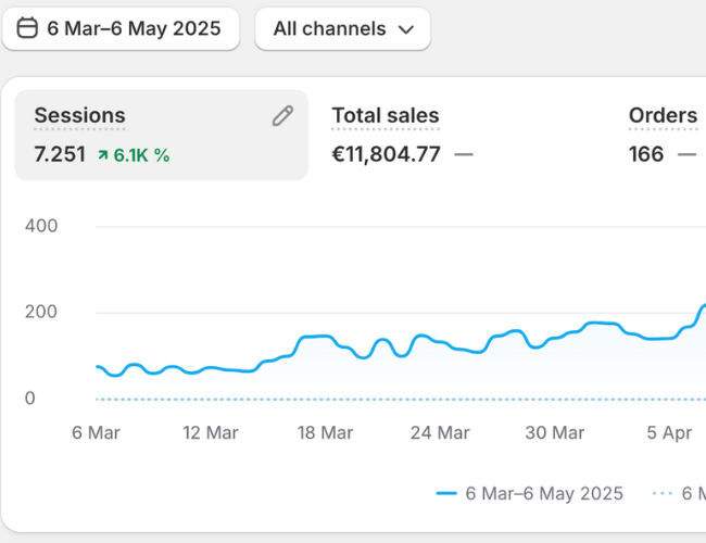 Koreansk Glass Skin-Beauty Brand m +18.500 Organiske Instagram følgere (@glascyskin) – Produkter testet af Oxford Bioscience og EU-godkendt til import. www.glascy.com 