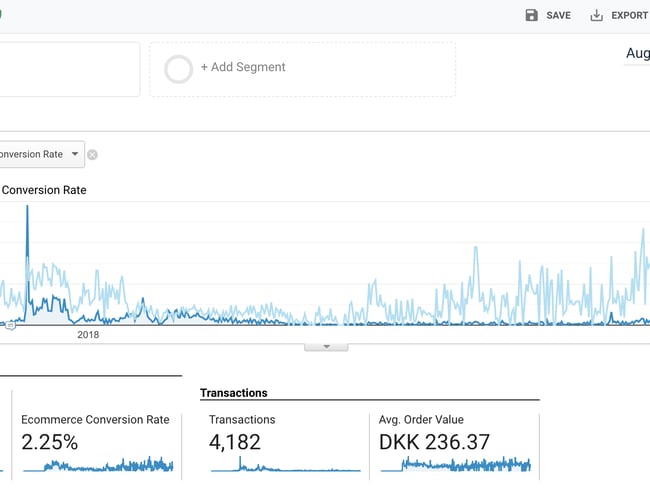 Besto.dk - Kvalitetslegetøj og gadget webshop - Omsat for 900.000 kr ex. moms frem til Dec 2019.
