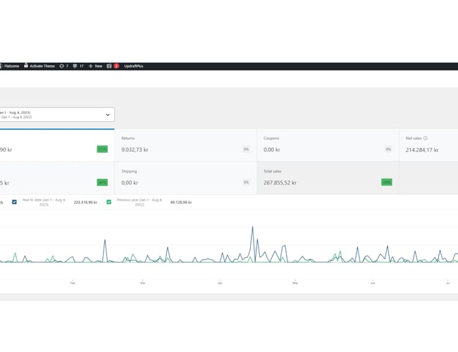 Succesfuld møbel- og boligartikelwebshop i kraftig vækst sælges. Nem webshop for begyndere. 