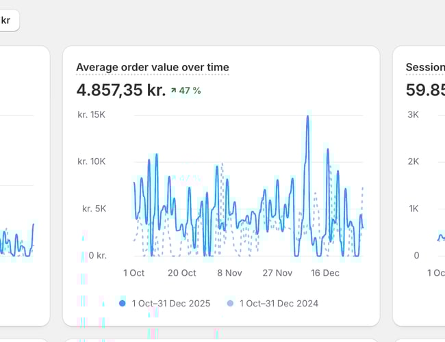 Global fashion e-commerce med 500 mio DKK i integreret lager til salg