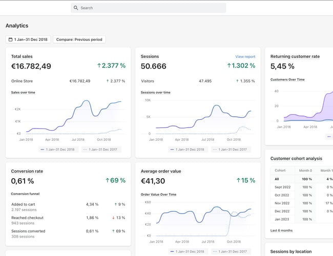 Arch Essentials - Streetwear Webshop - Omsat for i alt:  735.000 kr. 
