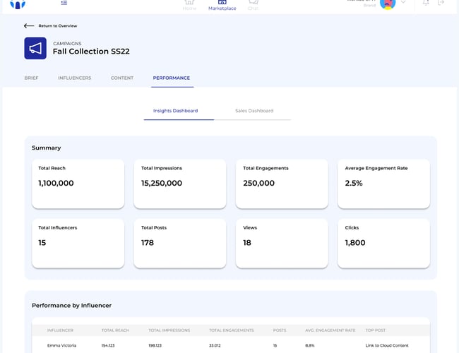 Unik og skalérbar influencer platform til salg