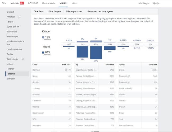 Facebook side med 60.000 følgere til salg
