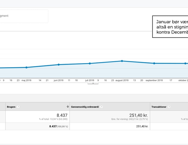 iPhoneopladere.dk & Macbookopladere.dk sælges - Bruttofortjeneste: 1.24 mio DKK i 2018 - Stigende organisk trafik, MFi Certificering 
