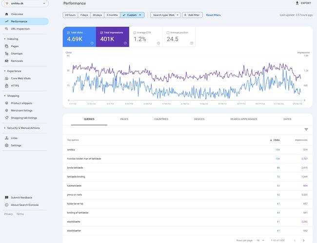 (Varelager 36.000 medfølger) 12 år gammel webshop med accessories til kvinder sælges