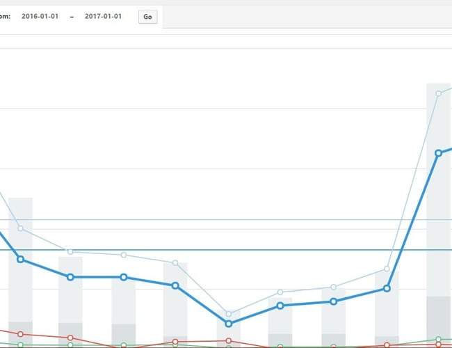 3 onlinebutikker med LED - omsat fra 50.000 kr til 300.000 kr på organiske søgeresultater. 