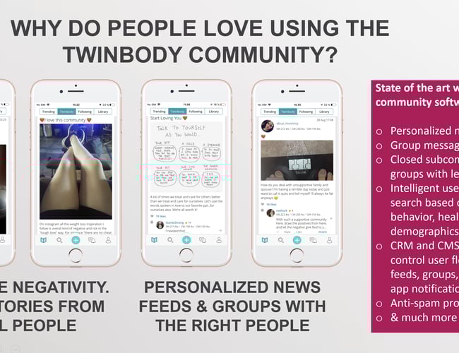 Twinbody: App / socialt medie for vægttab med +290.000 registrerede brugere