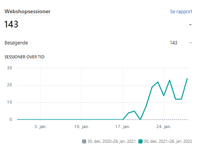 Ventipa.com / Dropshipping af dametøj virksomhed 