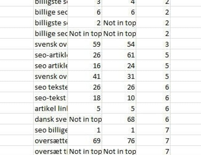 SEO-optimeret site med salg af tekster, oversættelser mv.