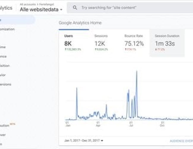 Affiliate Projekt fra 2017 - Feriefangst.dk - 8K Aktive brugere på sitet