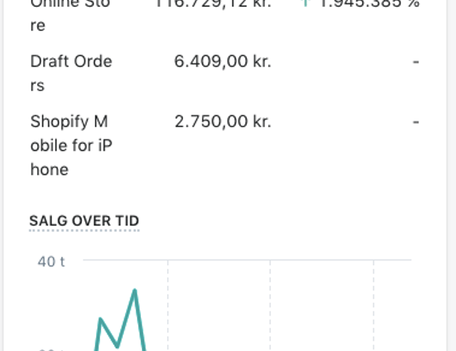 Dropshipping webshop med salg af LED arbejdsbelysning til privat og erhverv 
