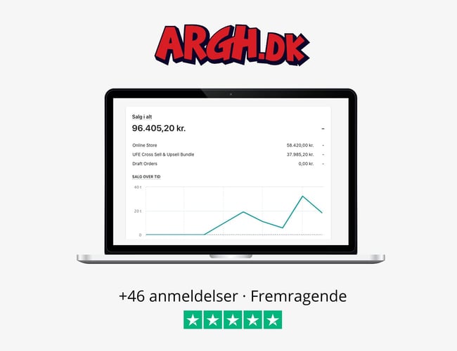 Konverteringsbar webshop som sælger legetøj - Omsat 96.400,- DKK inkl. moms - Konverteringsrate på +5%